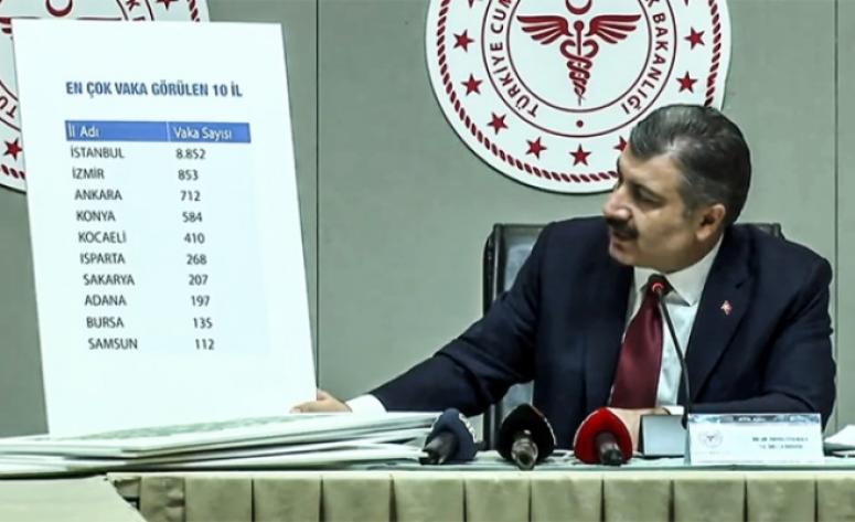 İşte Karadeniz ve Ordu'daki vaka sayıları!